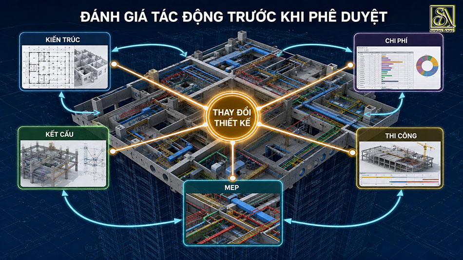 Đánh giá tác động kiến trúc kết cấu MEP chi phí và thi công trước phê duyệt